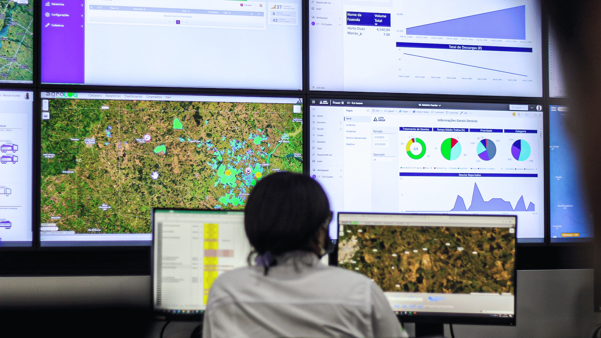 Como a analise de dados otimiza a eficiencia e a sustentabilidade logistica